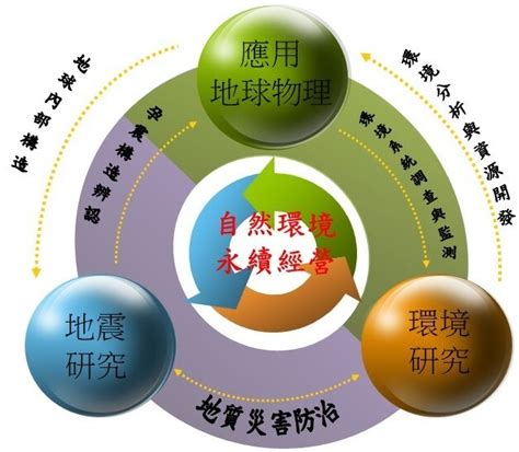 地球與環境科學|地球與環境科學 理學士學位